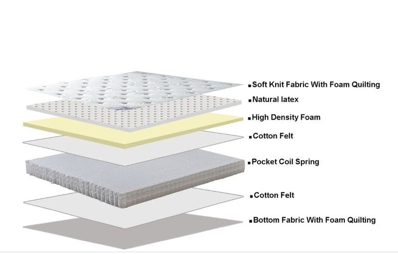 Iren Medium Double Mattress Standard Length-zoom-