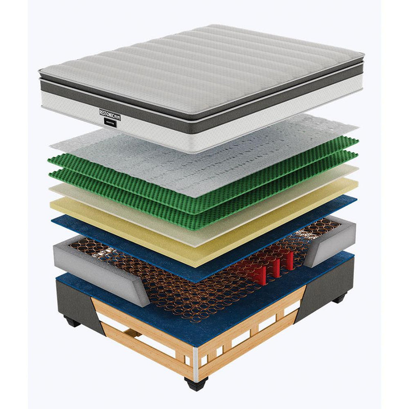 Restonic Aristos Plush Queen Bed Set Standard Length-zoom-