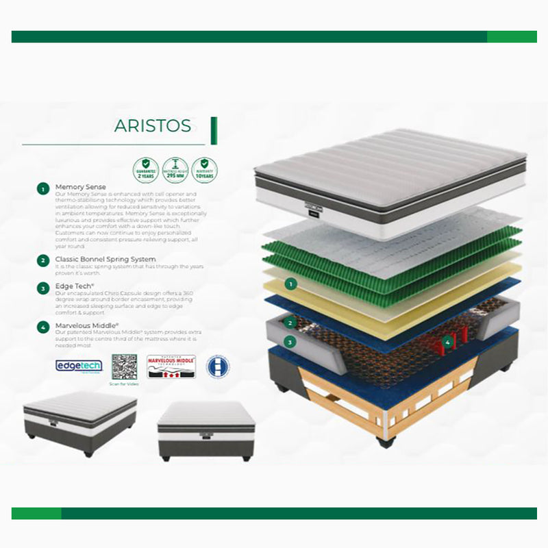 Restonic Aristos Plush Single Bed Set Extra Length-zoom-