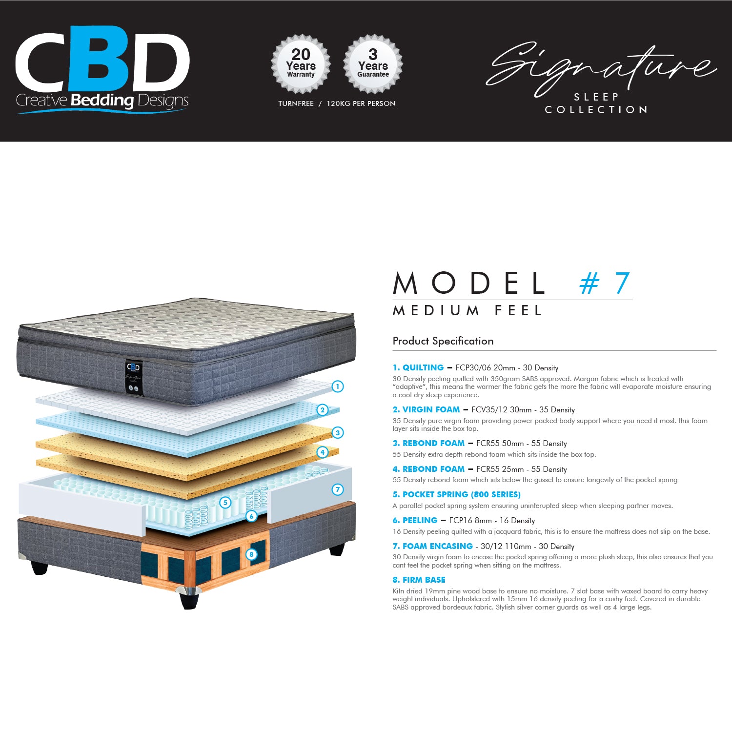 Challenge Box Top Medium King Mattress Standard Length-5