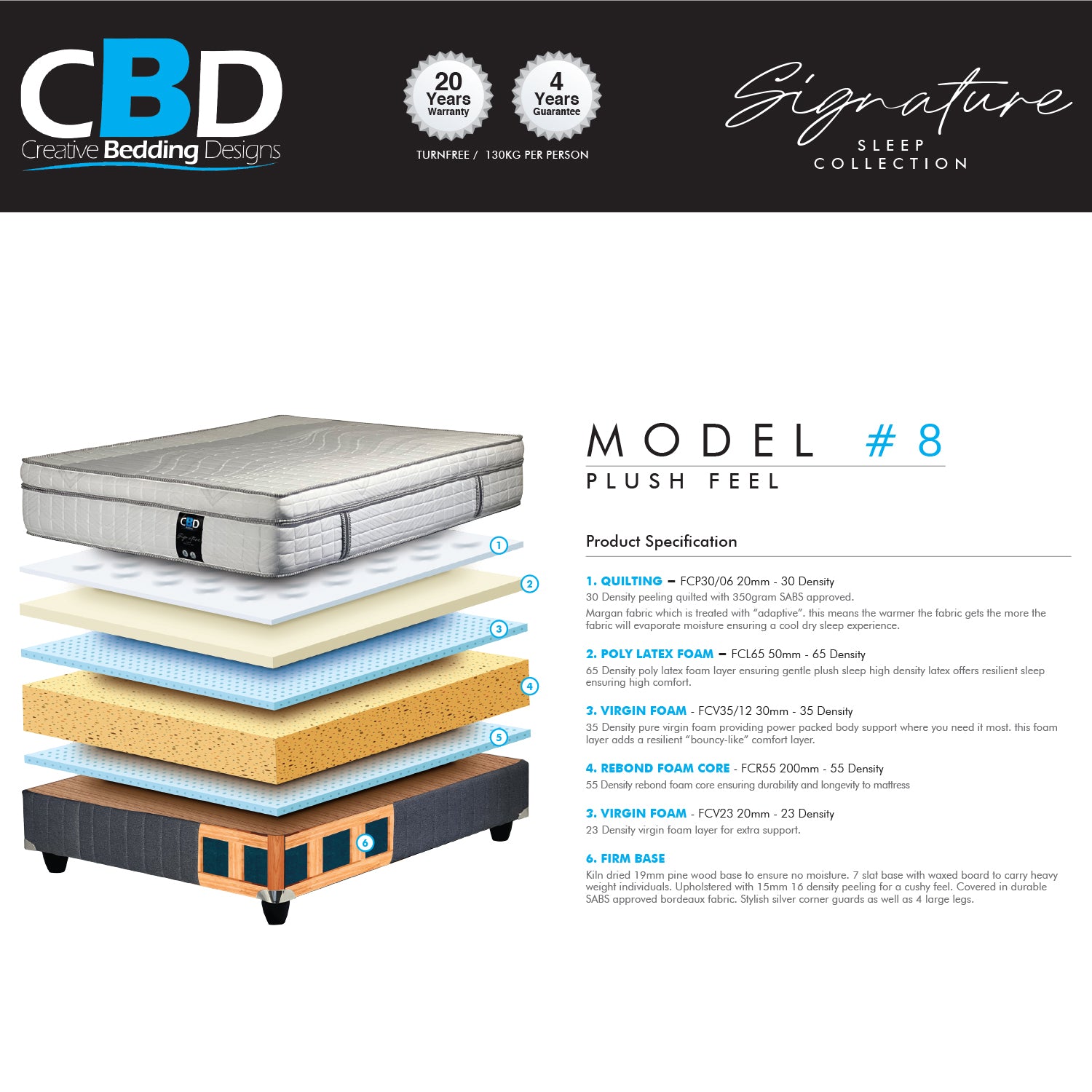 Ember Box Top Plush Double Mattress Extra Length-zoom-6