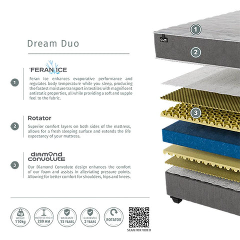 Restonic iDream Dream Duo Firm Double Standard Length Mattress