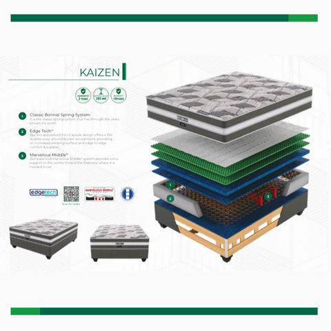 Restonic Kaizen Medium Double Extra Length Bed Set