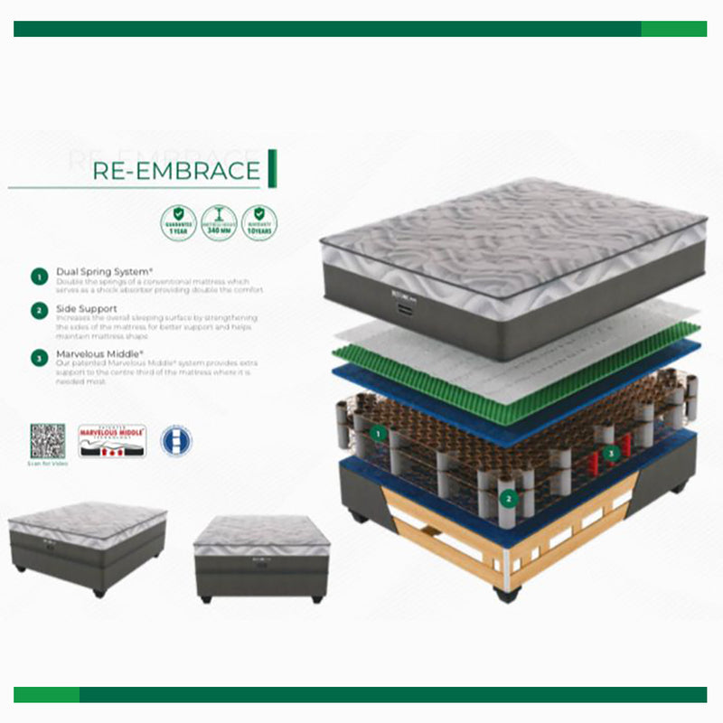 Restonic Reembrace Medium Single Bed Set Extra Length-zoom-