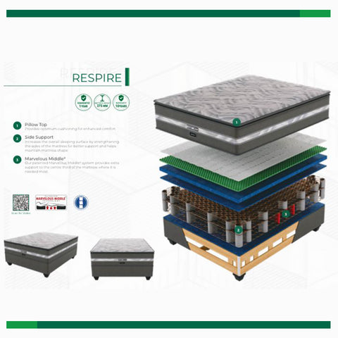 Restonic Respire Medium Double Extra Length Bed Set