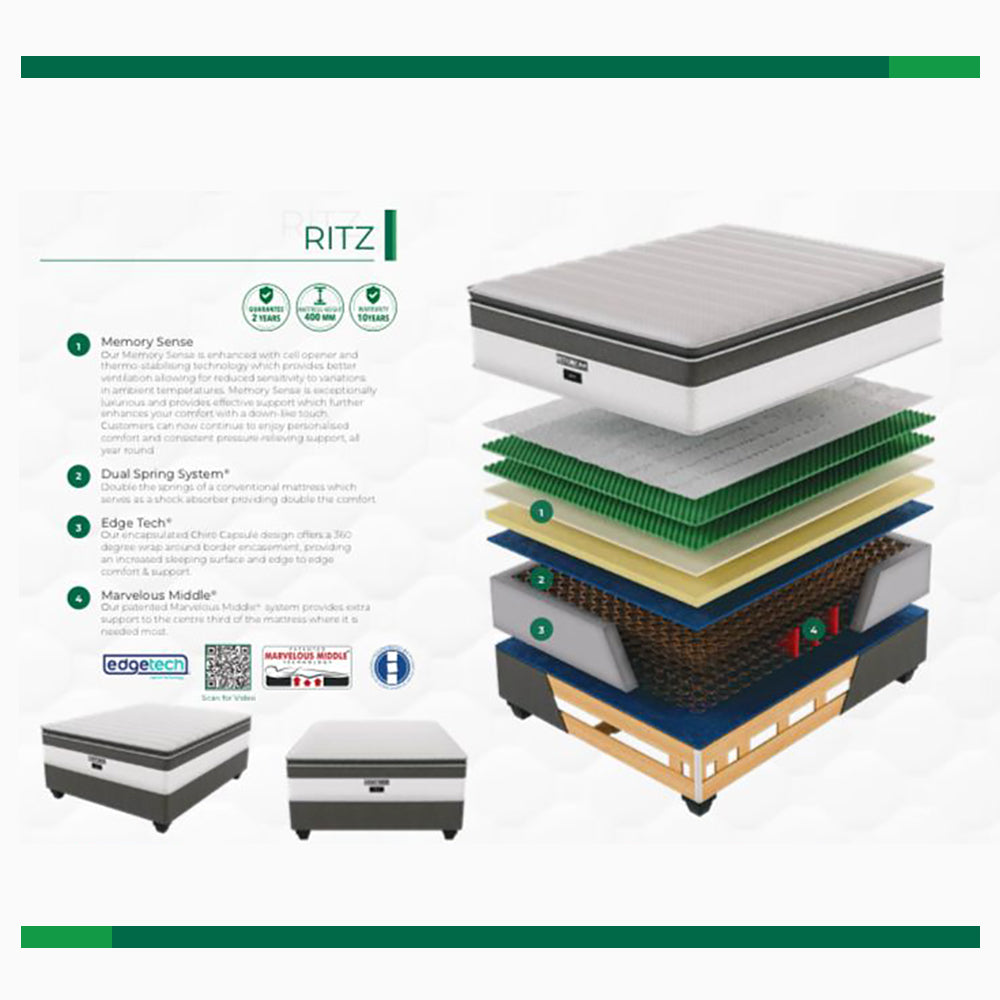 Restonic Ritz Plush Double Mattress Extra Length-zoom-2