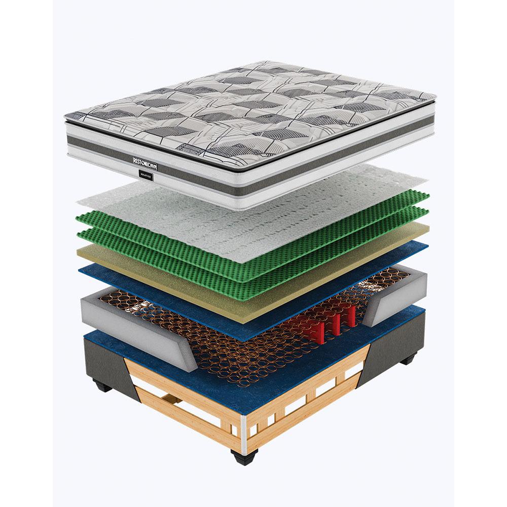 Restonic Solstice Plush Single Mattress Extra Length-zoom-2