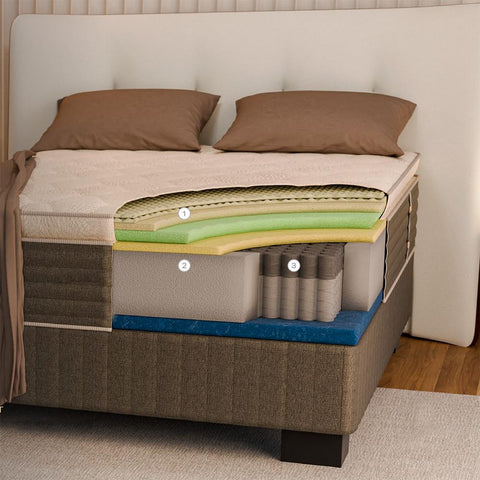 Restonic Enzi Plush Double Extra Length Bed Set