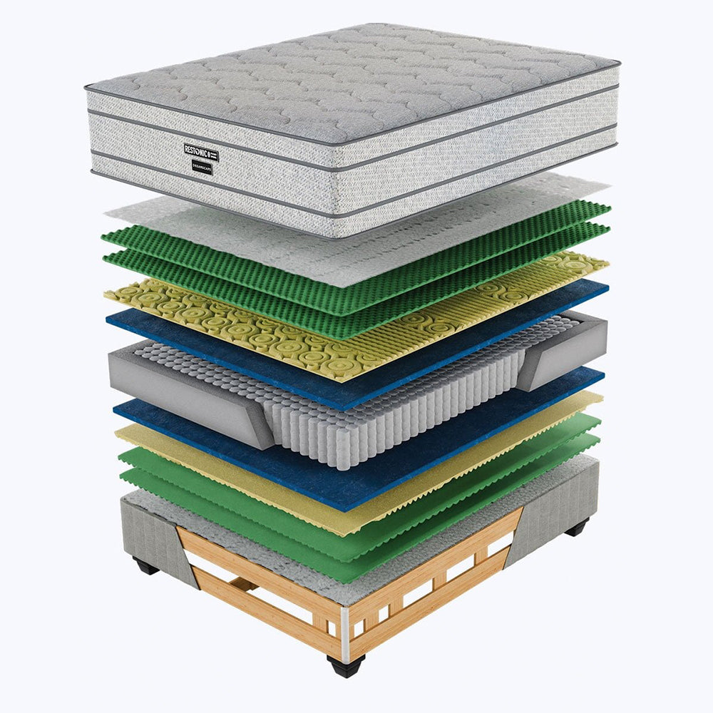 Restonic Dream Scape Medium Single Bed Set Extra Length-zoom-5