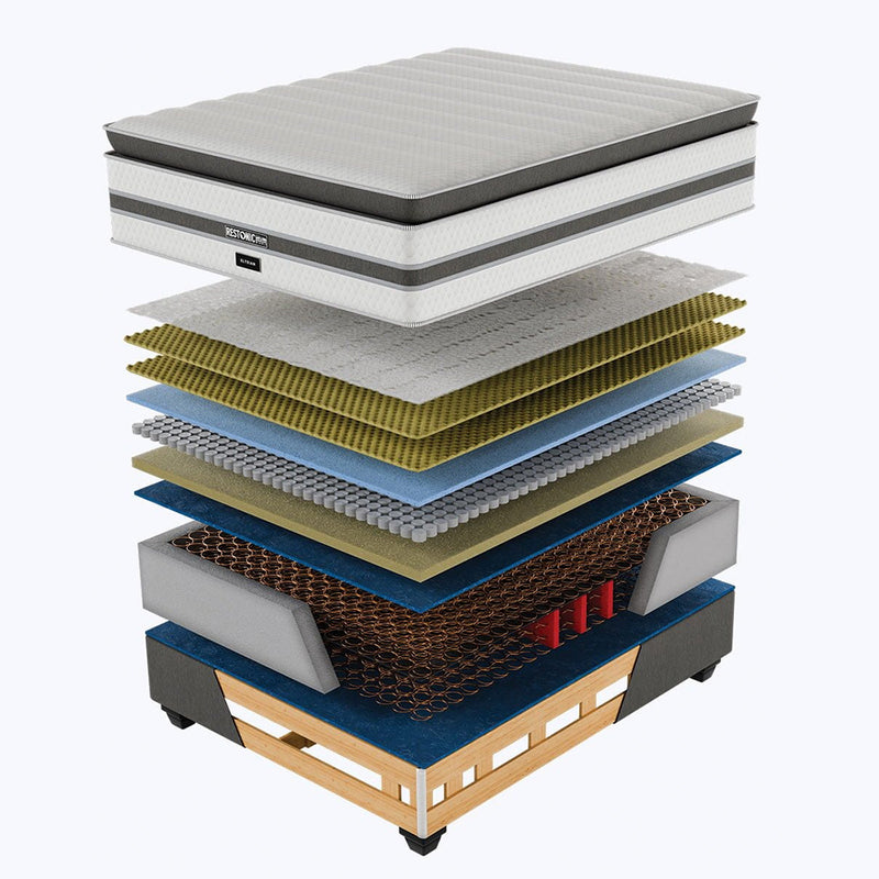 Restonic Elysian Plush Double Bed Set Standard Length-zoom-