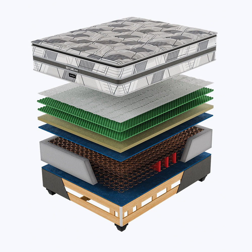 Restonic Olympus Plush Double Bed Set Standard Length-5