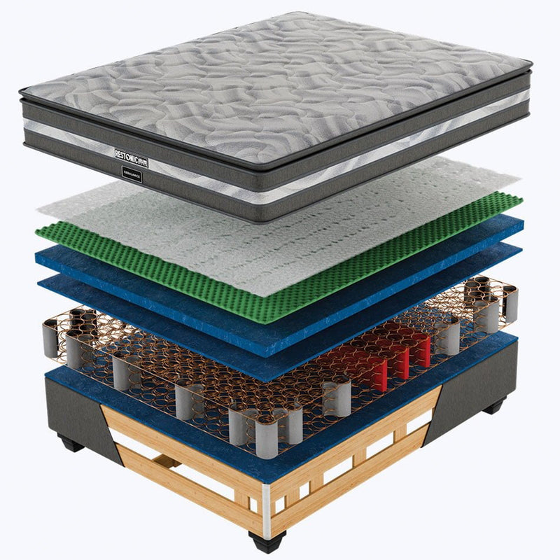 Restonic Rebalance Medium Single Bed Set Extra Length-zoom-