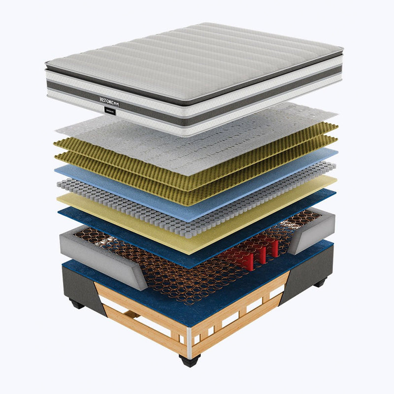 Restonic Regalia Plush Double Bed Set Standard Length-zoom-