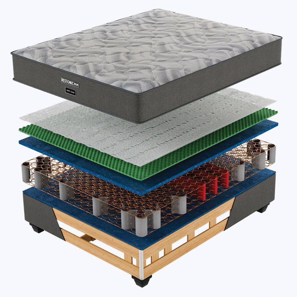 Restonic Rest Ease Medium Single Mattress Extra Length-4