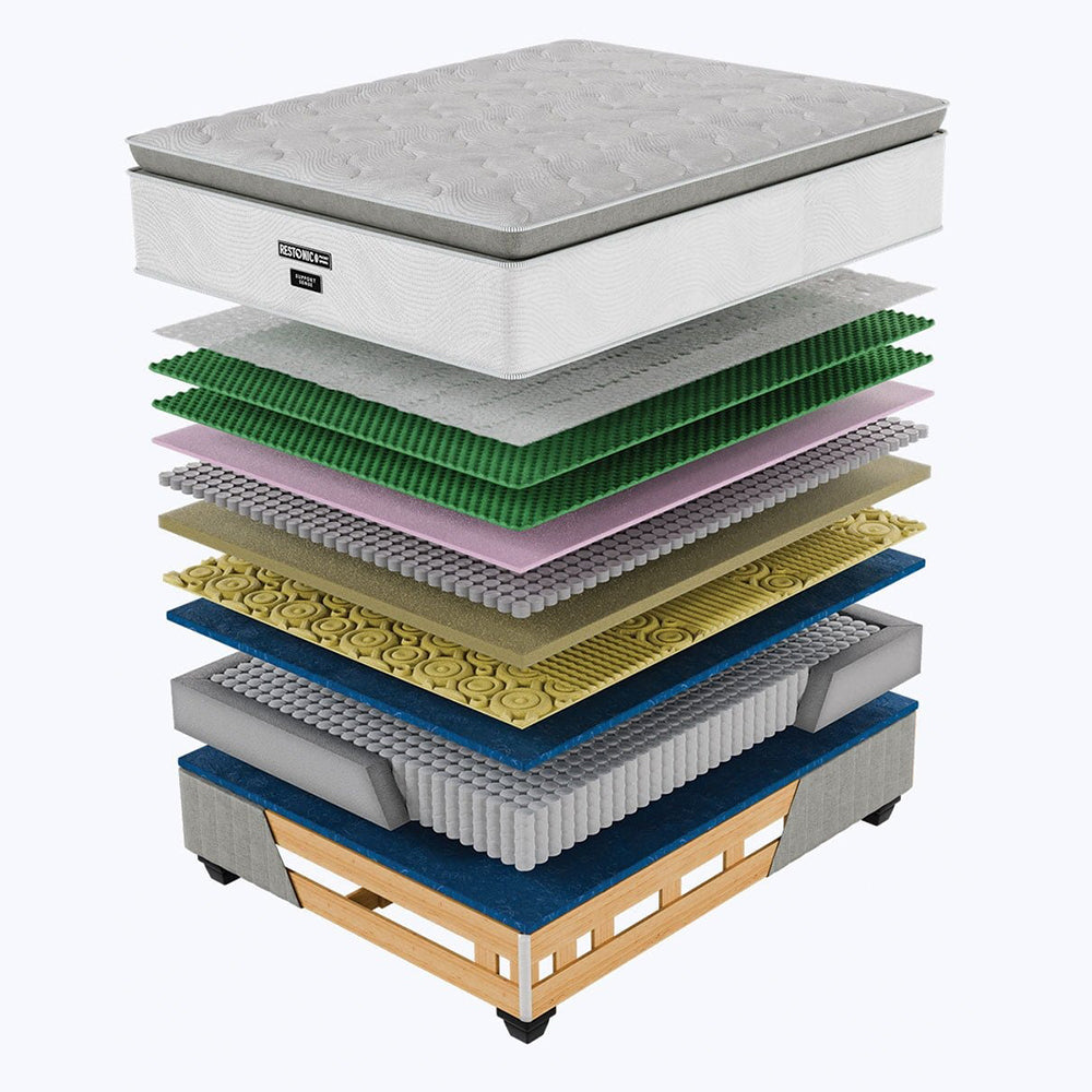 Restonic Support Sense Medium Double Bed Set Standard Length-5