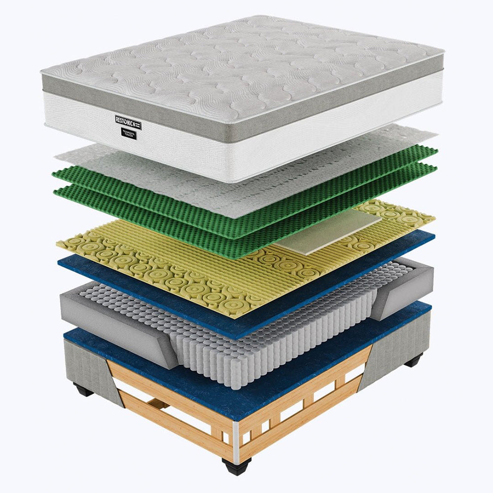 Restonic Tranquil Touch Medium Single Bed Set Extra Length-zoom-5