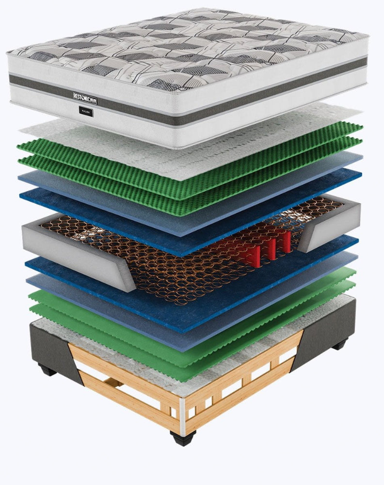 Stack of mattress layers with visible brand name on a white background